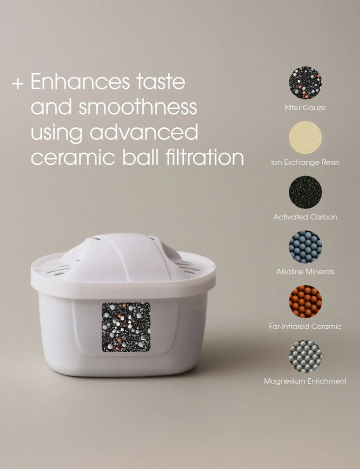 Stelton - Magnesium+ vandfilter 3 Stk